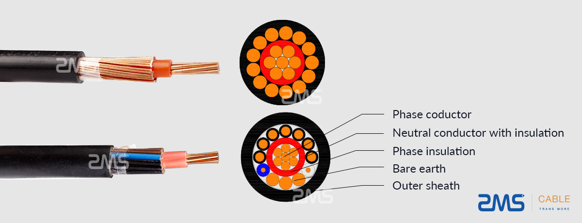 Airdac Concentric Cable