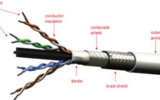 how many cables details