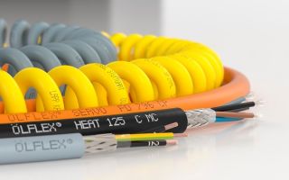 The world's mainstream market for power wire and cable