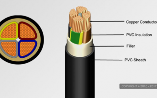 The Relationship between Sheath Thickness and Cable Quality