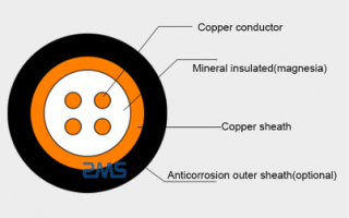 Dry！ Analysis on several defects of wire and cable