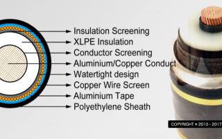 How much do you know about Armored cable ?