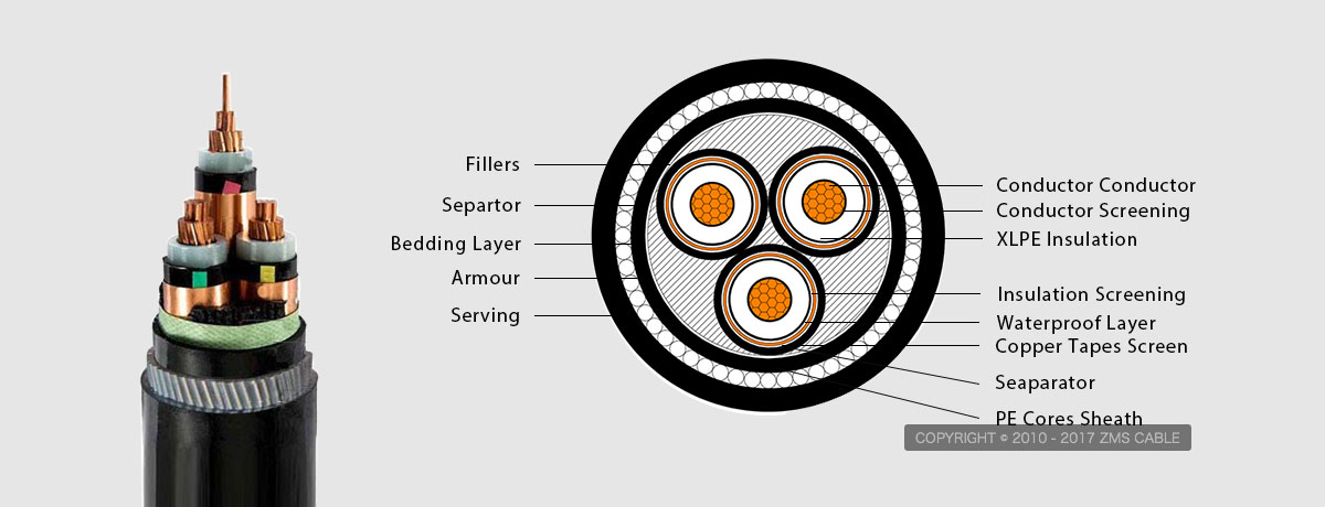 Medium Voltage Cable
