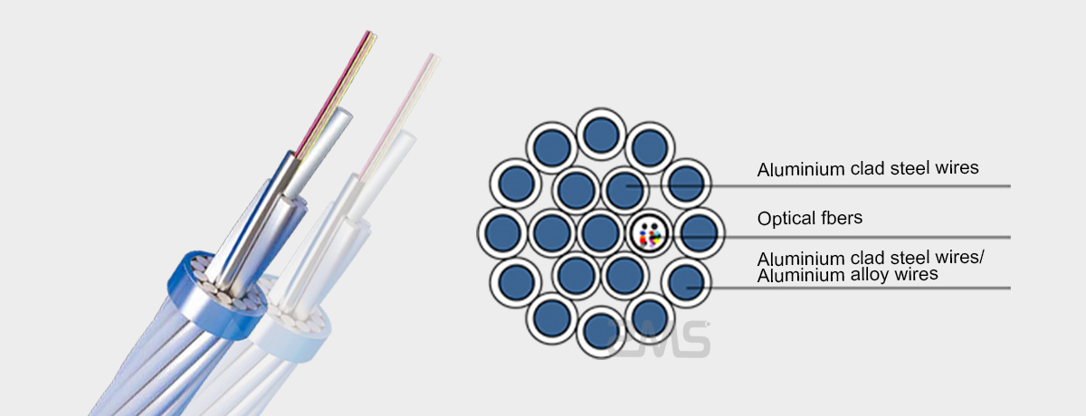 OPGW Cable