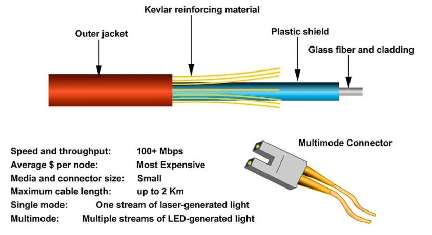 fiber optic cable structure.jpg
